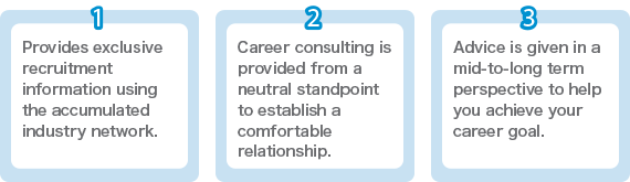 3 Characteristics of TS Partners